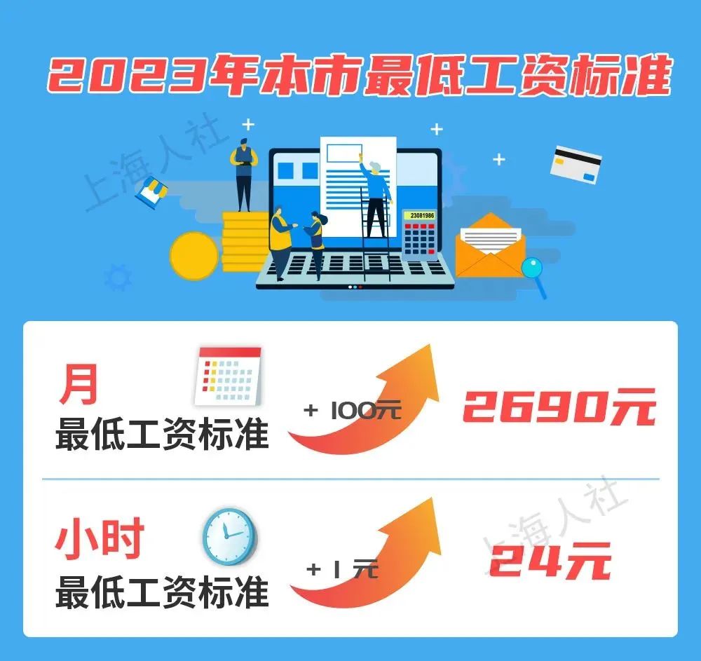 2023年7月1日起，最低工資調(diào)整，月薪不到這個數(shù)，違法！