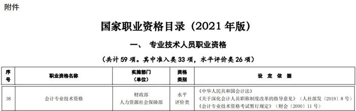 考下初級，就獲得初級職稱嗎？今天統(tǒng)一回復(fù)！