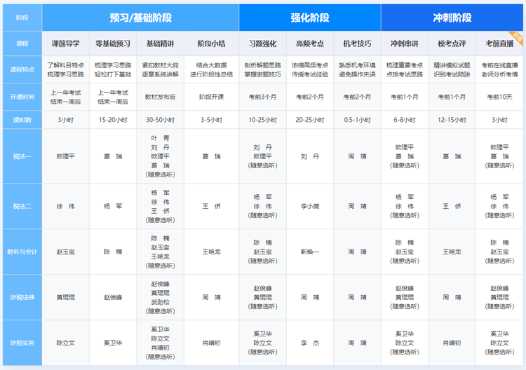 課程設(shè)置