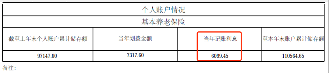 本月起你的賬戶有變化，有人多了1萬多元