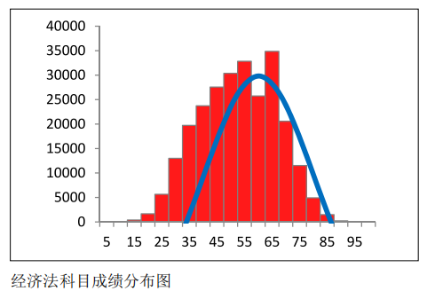 中注協(xié)公布CPA六科成績(jī)！原來(lái)大部分人都考這么多…