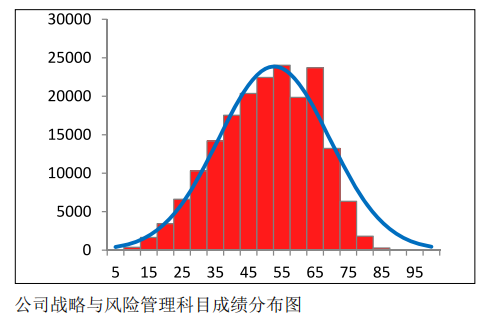 中注協(xié)公布CPA六科成績(jī)！原來(lái)大部分人都考這么多…