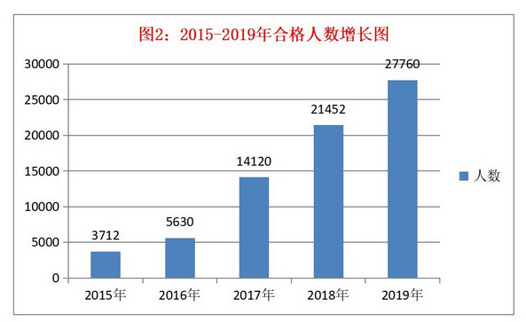 關于稅務師考試通過率，有稅協(xié)公布最新消息！