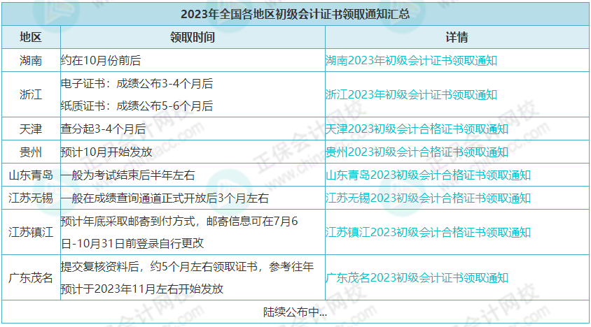 人社部：推行電子證書！初級會計證……