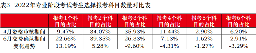 關(guān)于8月CPA考試的緊急提醒！