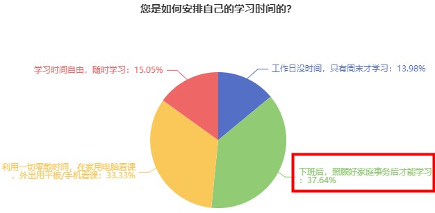 初中級經(jīng)濟(jì)師學(xué)習(xí)時(shí)間