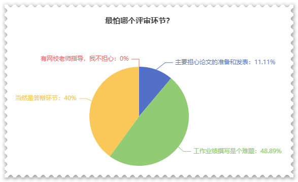 他們認(rèn)為這個才是高會評審中最大的難題！