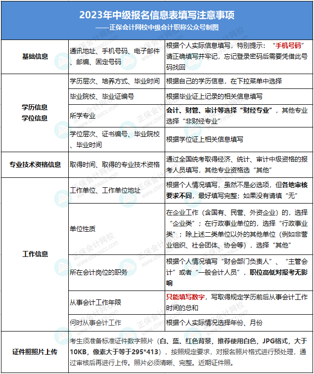 2023年高級(jí)會(huì)計(jì)師考試成績復(fù)核信息匯總！