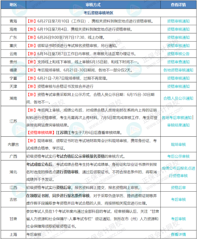 7月7日截止！錯(cuò)過無法領(lǐng)取初級證書！