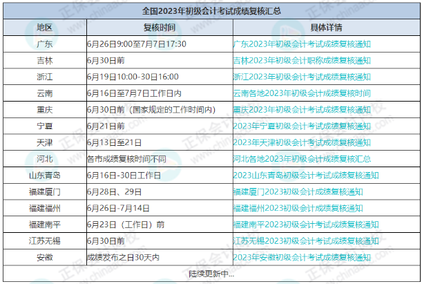 7月7日截止！錯(cuò)過無法領(lǐng)取初級證書！