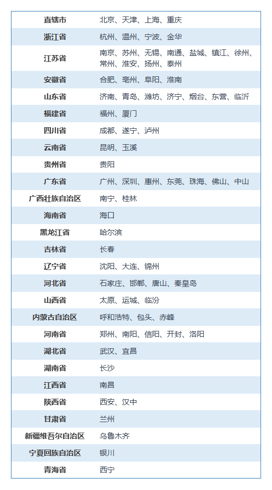 初級(jí)管理會(huì)計(jì)師考試地點(diǎn)