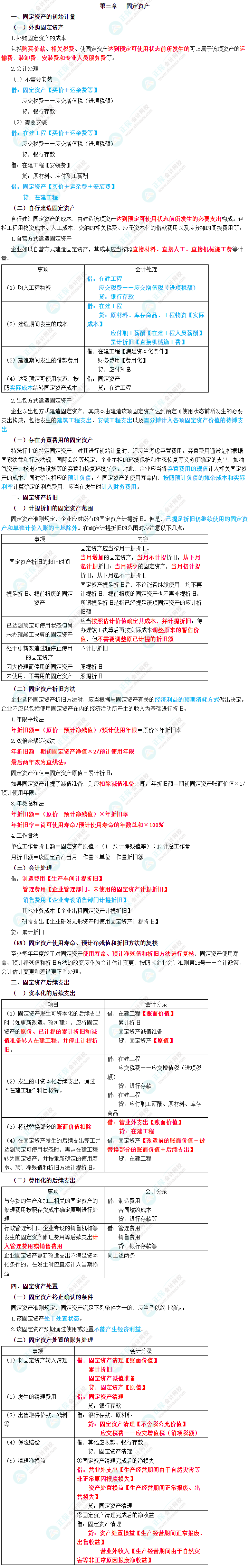 2023年中級(jí)會(huì)計(jì)職稱(chēng)《中級(jí)會(huì)計(jì)實(shí)務(wù)》三色筆記第三章：固定資產(chǎn)