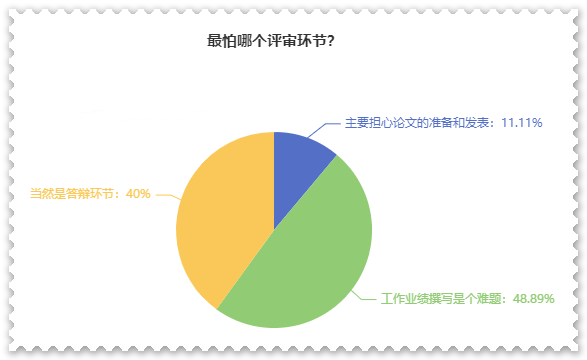 高級會計師評審難嗎？難在哪？應對方法是什么？