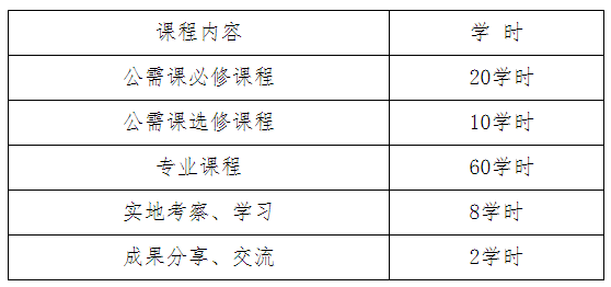 河北專業(yè)技術人員繼續(xù)教育學習時間安排