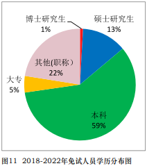 免試真相！中注協(xié)公布CPA免試最新消息！