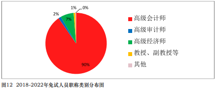 免試真相！中注協(xié)公布CPA免試最新消息！