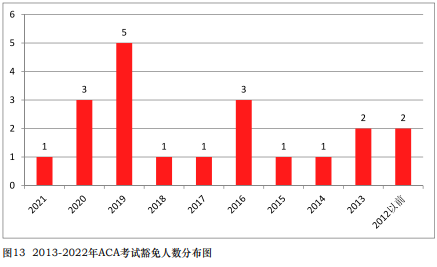 免試真相！中注協(xié)公布CPA免試最新消息！