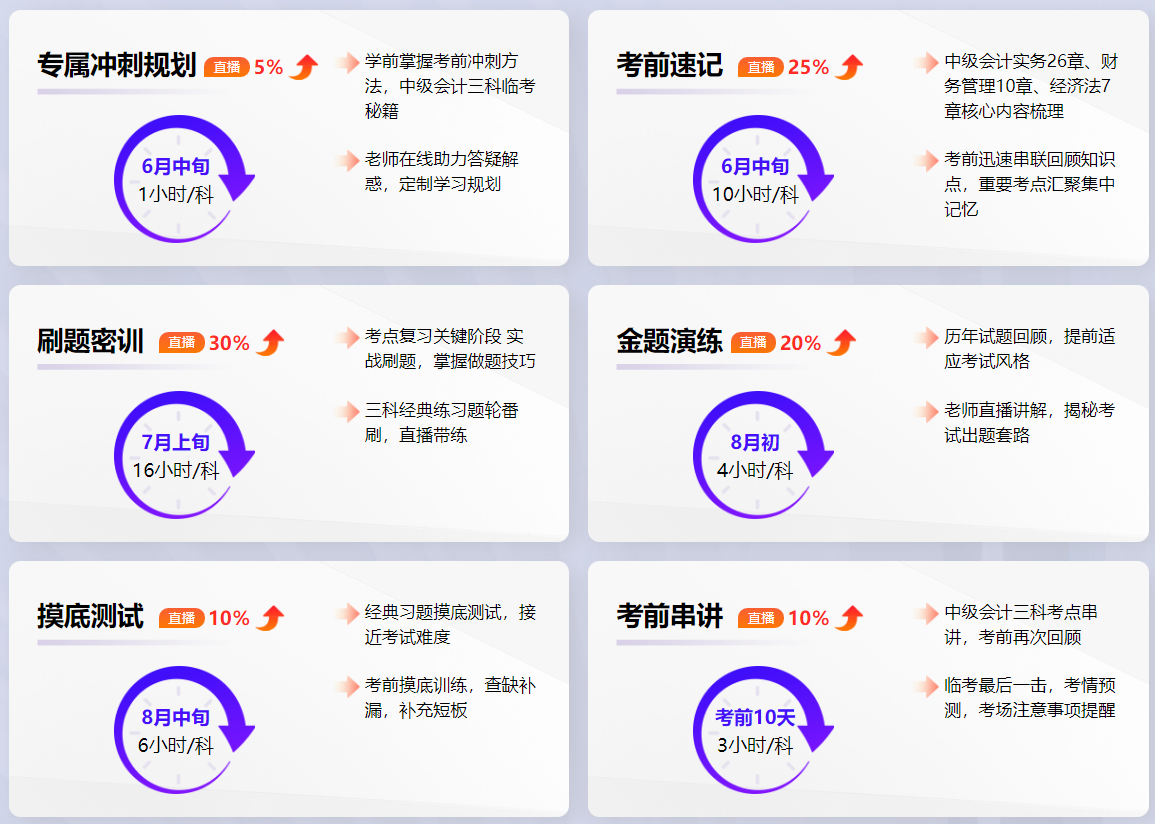 2023中級(jí)會(huì)計(jì)考前兩個(gè)月 現(xiàn)在報(bào)名中級(jí)會(huì)計(jì)課程學(xué)得完嗎？