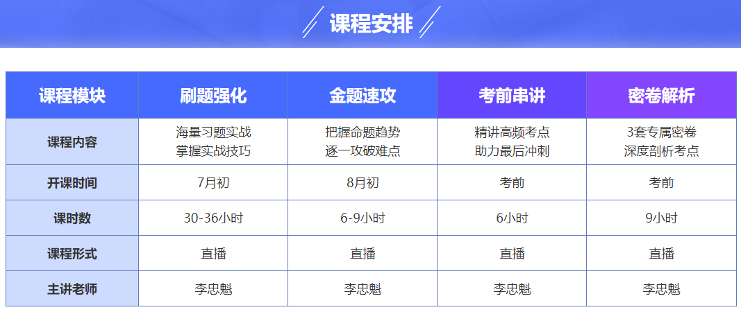 2023中級會計備考如何學？書課題搭配三樣缺一不可！