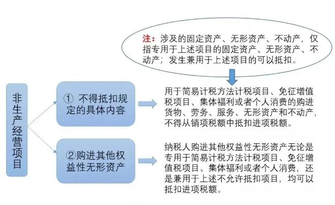 3%的專票可以超額抵扣，你知道么?