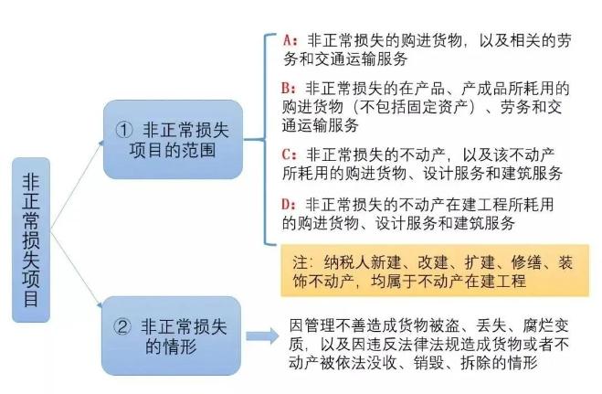 3%的專票可以超額抵扣，你知道么?