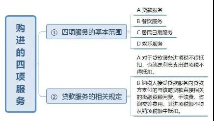 3%的專票可以超額抵扣，你知道么?