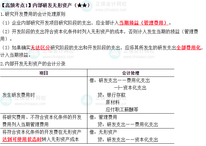 2023《中級(jí)會(huì)計(jì)實(shí)務(wù)》高頻考點(diǎn)：內(nèi)部研發(fā)無形資產(chǎn)（★★）