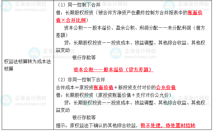 2023《中級會計實務(wù)》高頻考點：長期股權(quán)投資核算方法的轉(zhuǎn)換