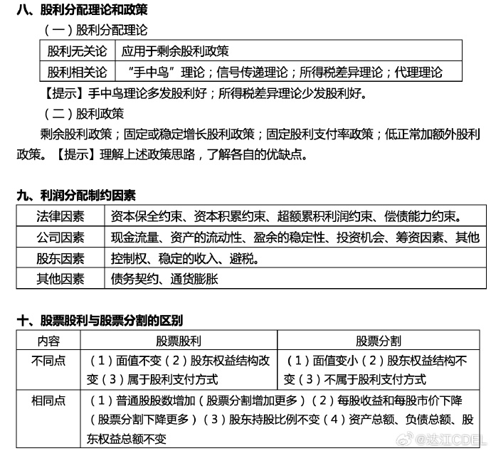 【達者為先】7月14日19時達江中級財務管理應試指南刷題直播