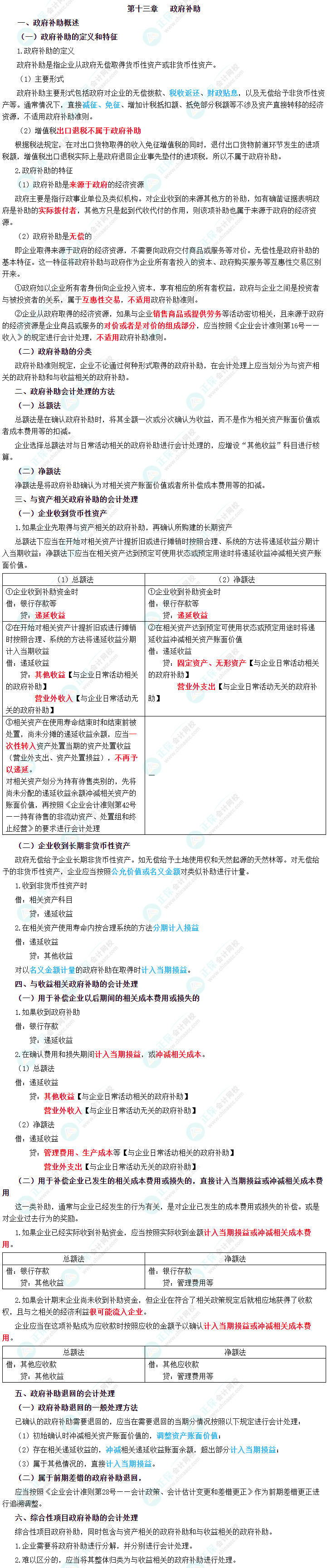 2023年中級(jí)會(huì)計(jì)職稱《中級(jí)會(huì)計(jì)實(shí)務(wù)》三色筆記第十三章：政府補(bǔ)助