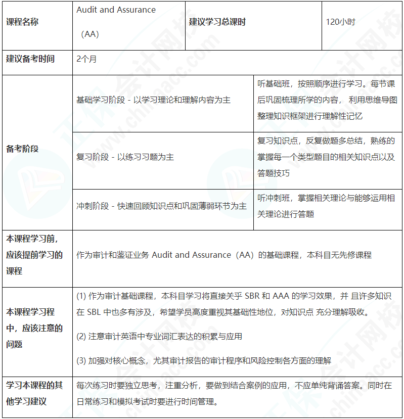 這建議收藏！ACCA（AA）備考學習計劃表