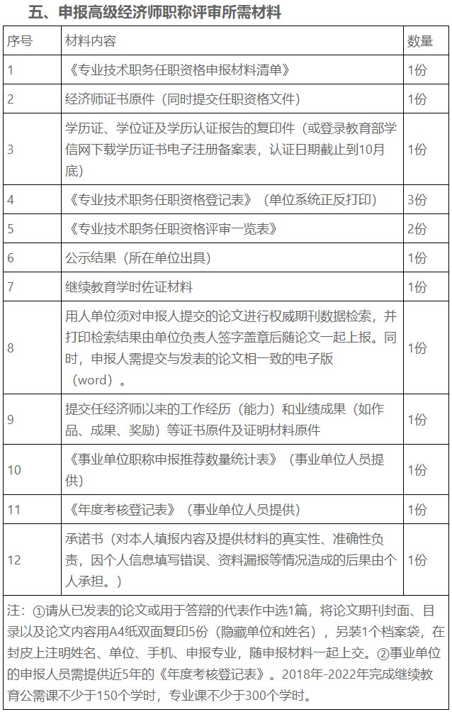 申報(bào)高級(jí)經(jīng)濟(jì)師職稱評(píng)審所需材料