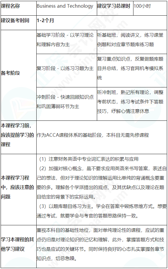 建議收藏！ACCA（BT/FBT）備考學(xué)習(xí)計劃表