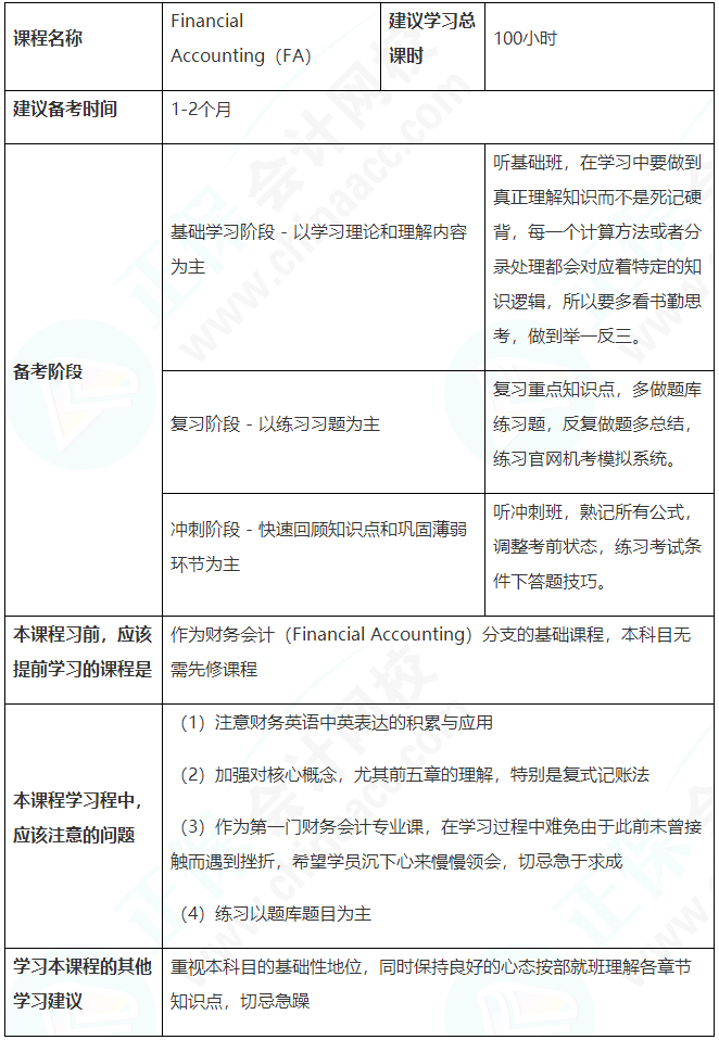 建議收藏！ACCA（FA）備考學(xué)習(xí)計劃表