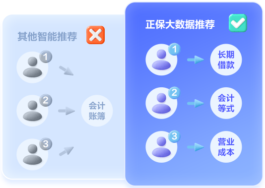 初級會計AI智能刷題班上線 大數(shù)據(jù)智能推題 就是刷對題的感覺~