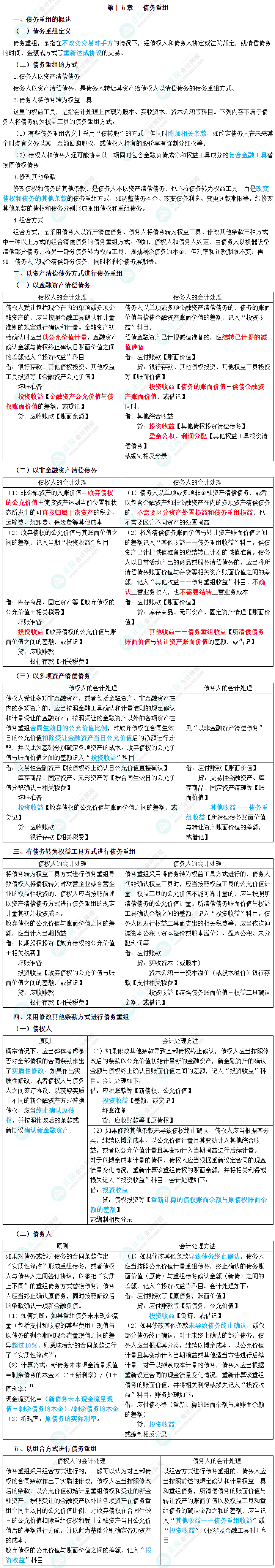 2023年中級會計職稱《中級會計實務(wù)》三色筆記第十五章：債務(wù)重組