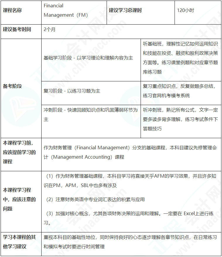 建議收藏！ACCA（FM）備考學習計劃表