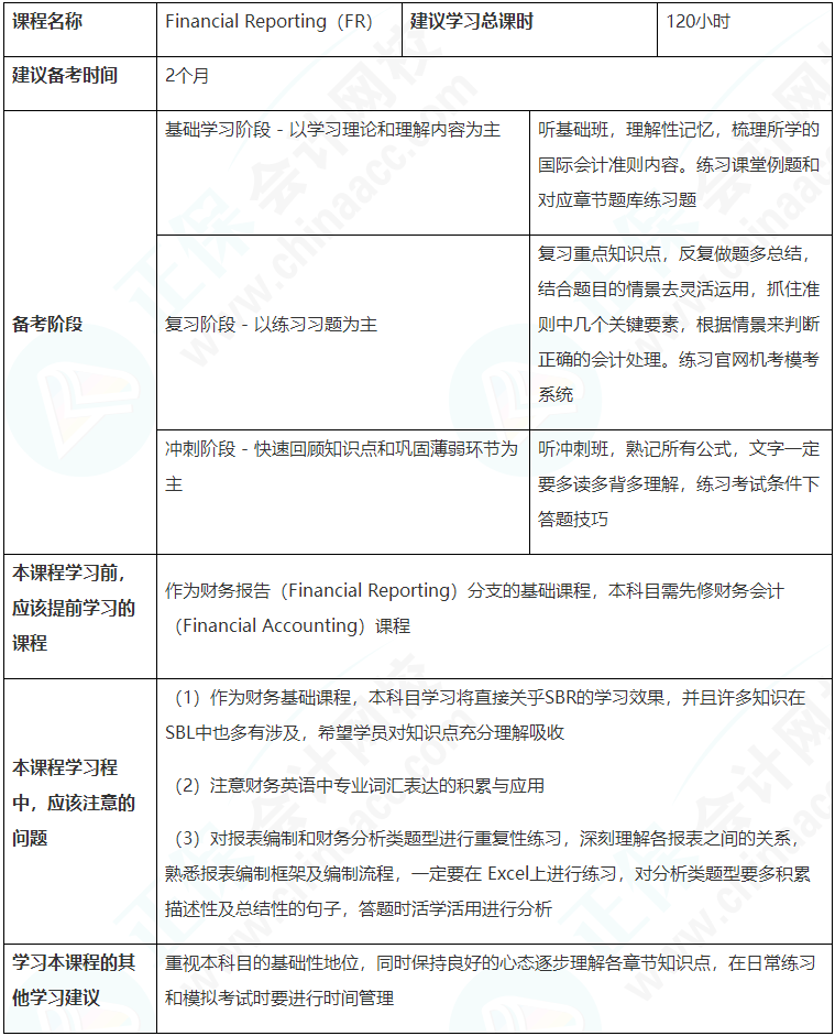 建議收藏！ACCA（FR）備考學(xué)習(xí)計(jì)劃表