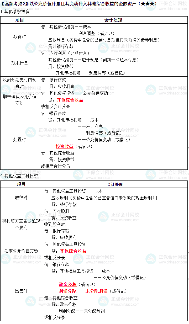 2023《中級會(huì)計(jì)實(shí)務(wù)》高頻考點(diǎn)：金融資產(chǎn)