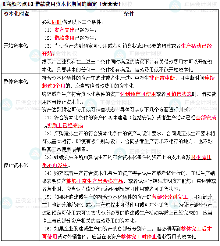 2023《中級會計實務(wù)》高頻考點：借款費用資本化期間的確定