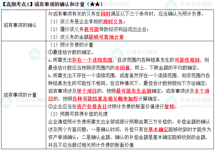 2023《中級會計實務(wù)》高頻考點：或有事項的確認和計量（★★）