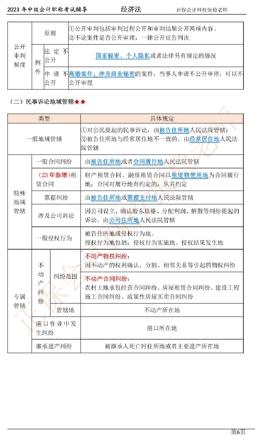 張穩(wěn)老師：2023中級(jí)會(huì)計(jì)經(jīng)濟(jì)法臨門一腳沖刺資料（第一章）