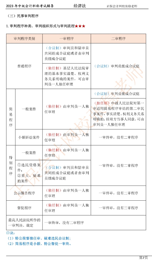 張穩(wěn)老師：2023中級(jí)會(huì)計(jì)經(jīng)濟(jì)法臨門一腳沖刺資料（第一章）