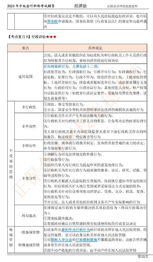 張穩(wěn)老師：2023中級(jí)會(huì)計(jì)經(jīng)濟(jì)法臨門一腳沖刺資料（第一章）