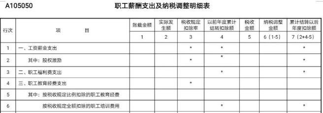 工資未發(fā)先報(bào)個(gè)稅，可行嗎？  稅務(wù)局剛剛明確了！