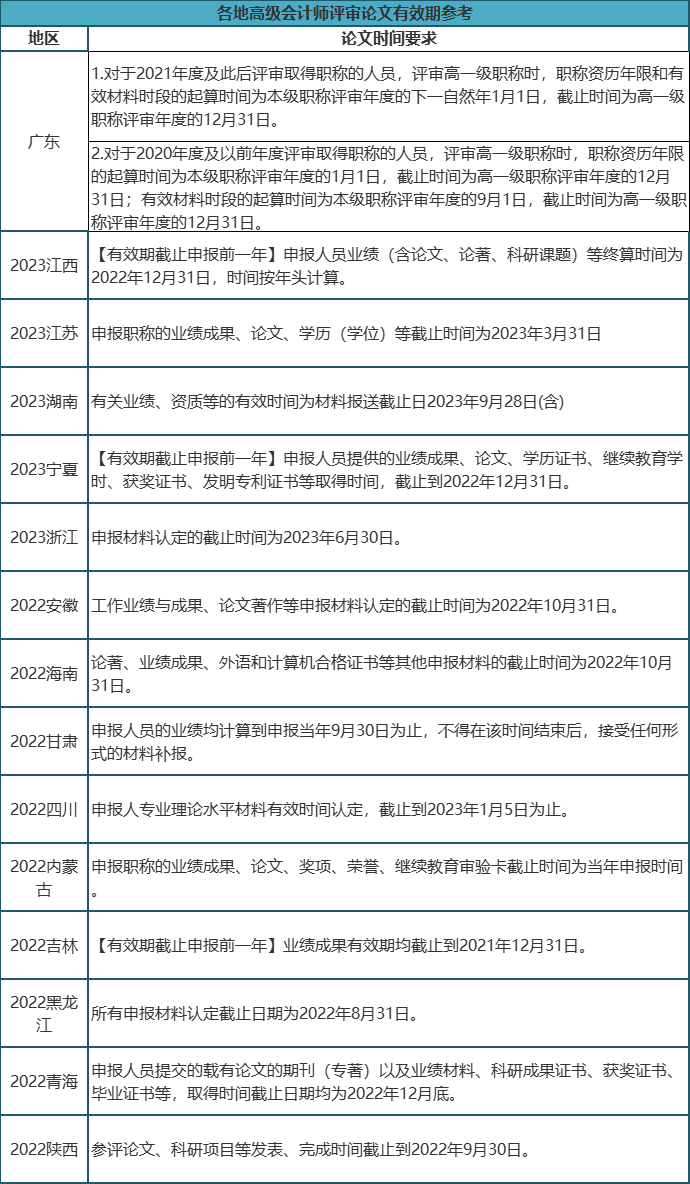 財(cái)政部官宣！2023年高會(huì)合格標(biāo)準(zhǔn)來了！