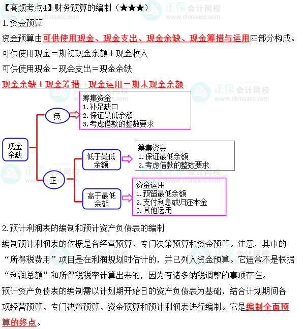 2023年中級《財務(wù)管理》高頻考點：財務(wù)預算的編制