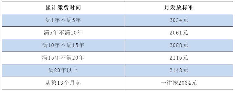 非京籍可以在北京領(lǐng)取失業(yè)金嗎？