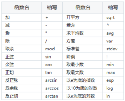 CPAer關(guān)注！考試應(yīng)用這類計算器！沒帶計算器怎么辦？