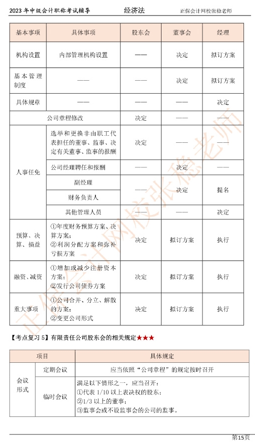 張穩(wěn)老師：2023中級(jí)會(huì)計(jì)經(jīng)濟(jì)法臨門一腳沖刺資料（第二章）